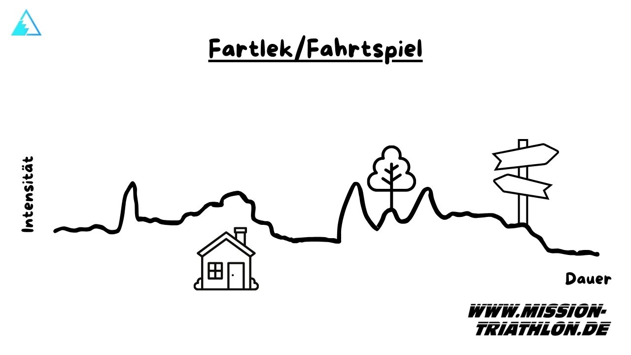 Fartlek / Fahrtspiel