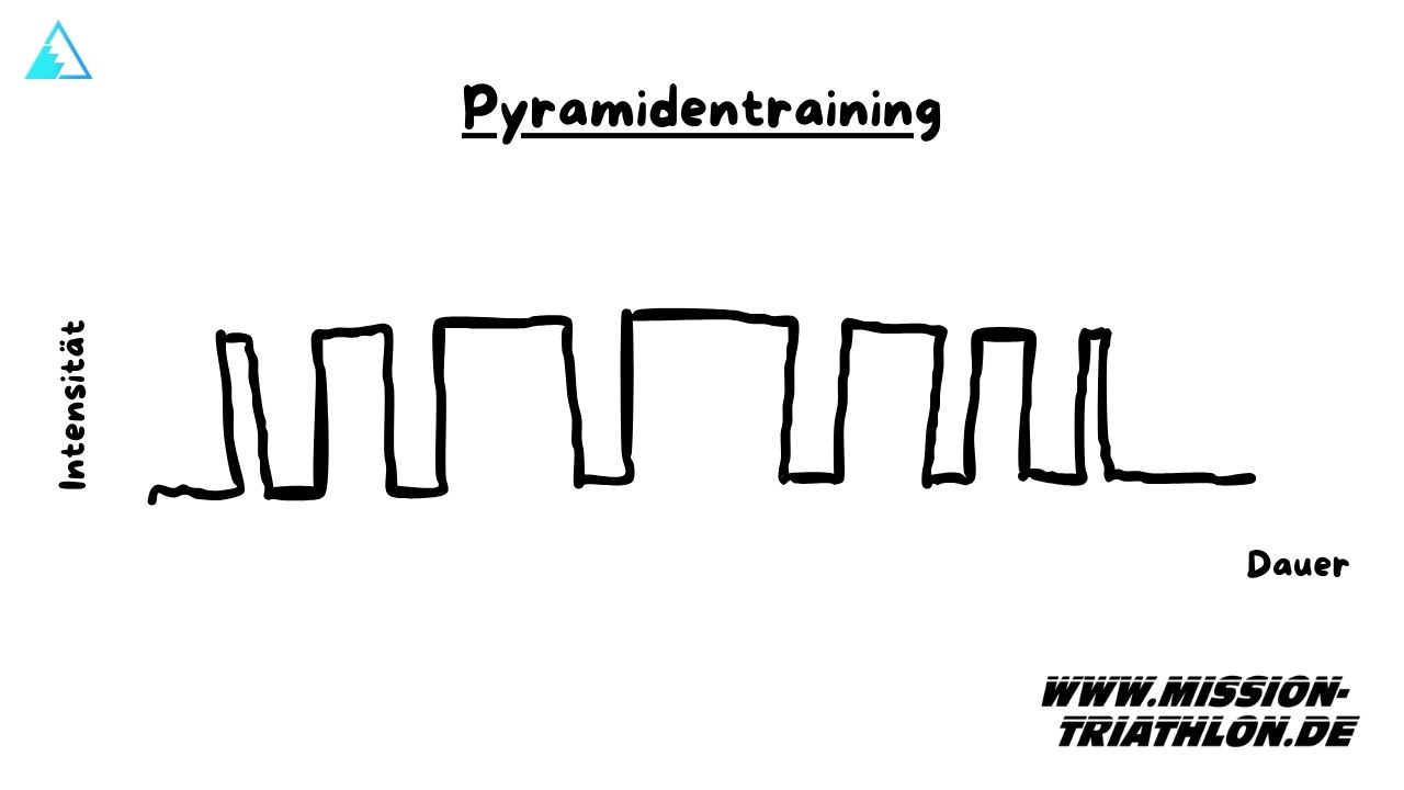 Pyramidentraining, Variante I