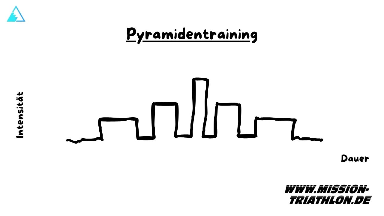 Pyramidentraining, Variante II