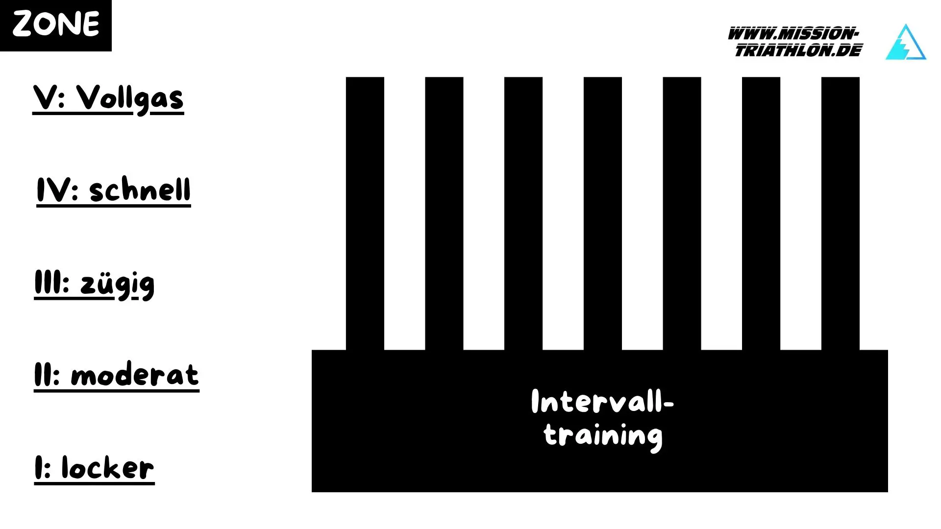 3 typische Laufeinheiten