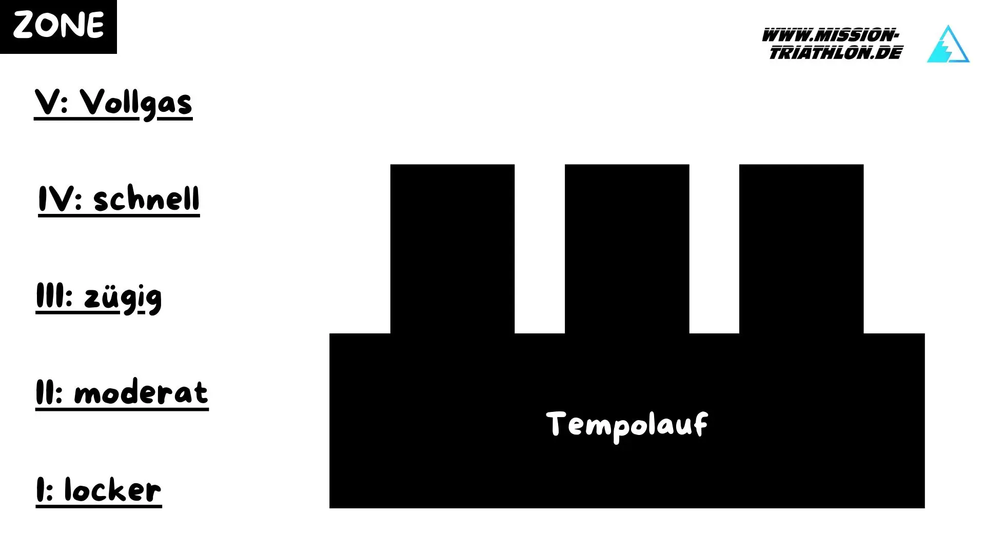 3 typische Laufeinheiten - Tempotraining